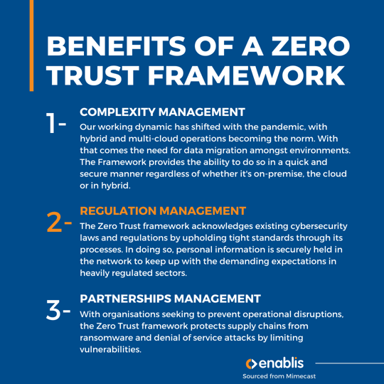 What you need to know about a Zero Trust framework