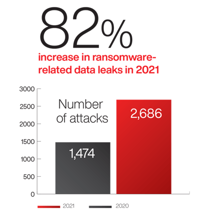 CrowdSrike threat report image