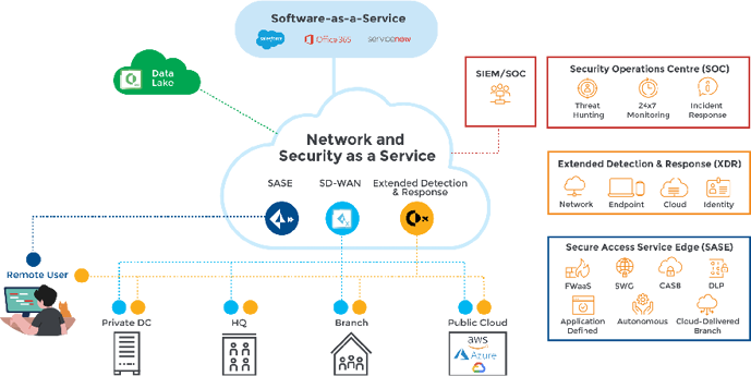 security Platform