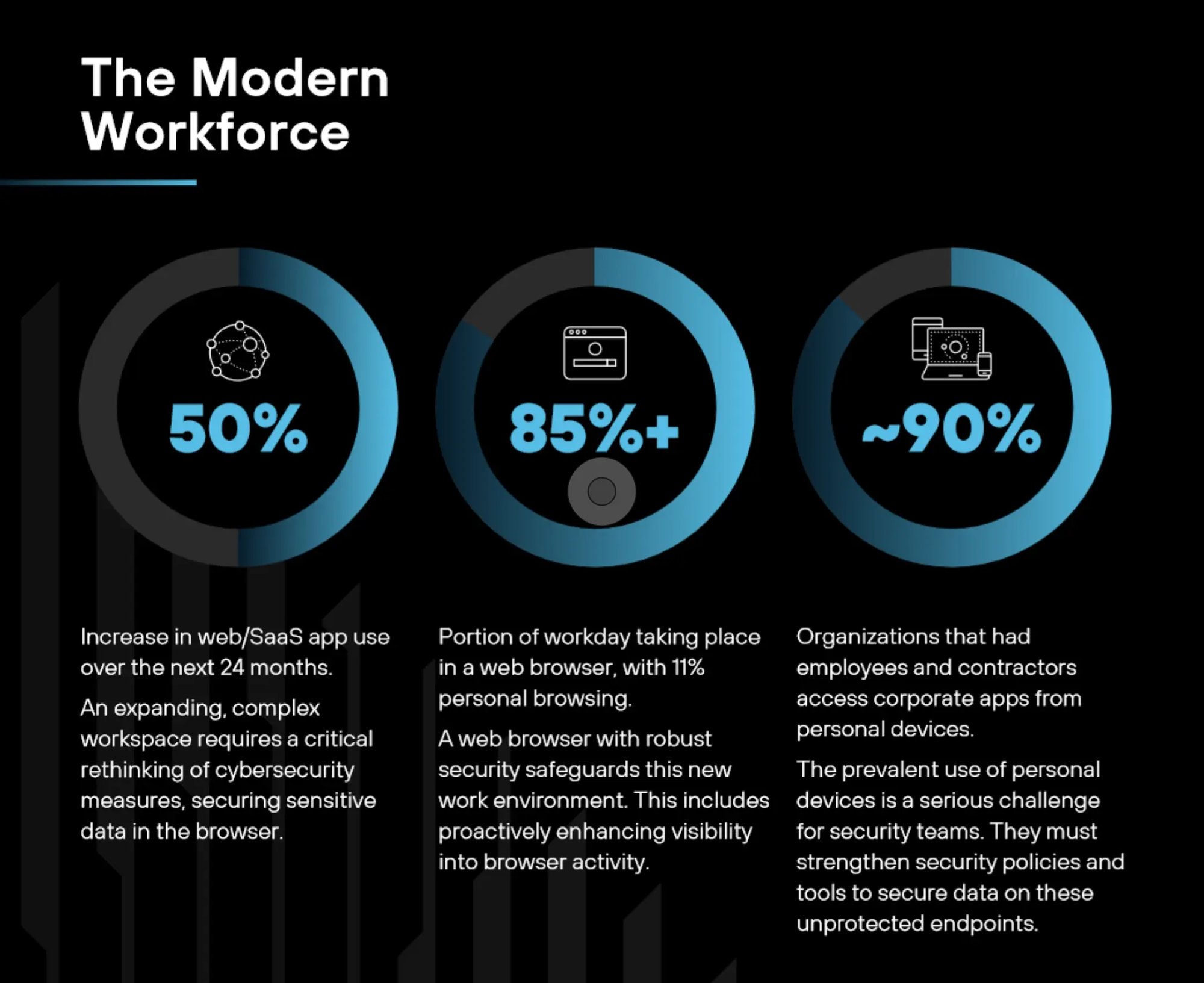 image-Infographics_the-state-of-security-in-the-modern-organization