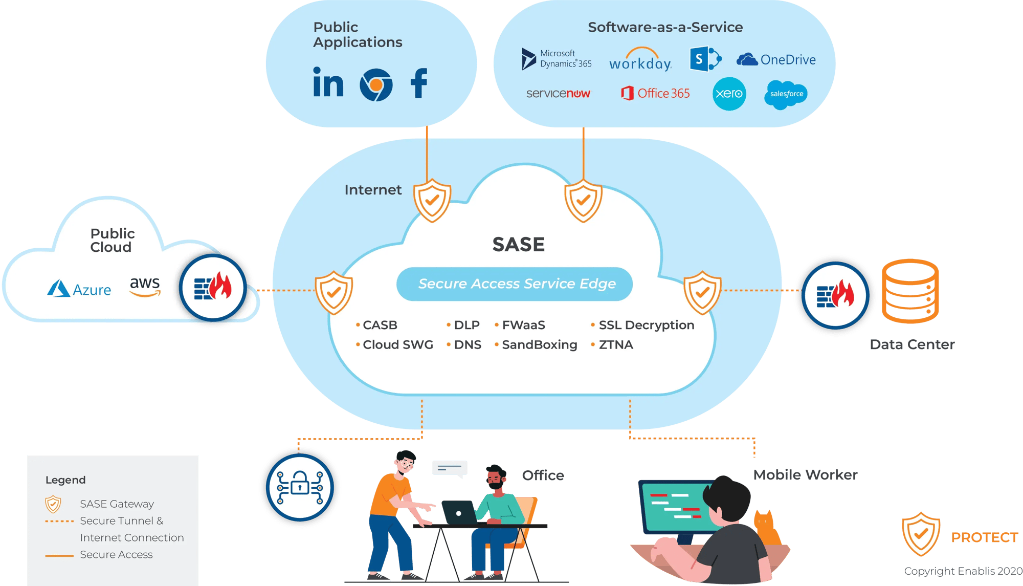 image-sase-diagram