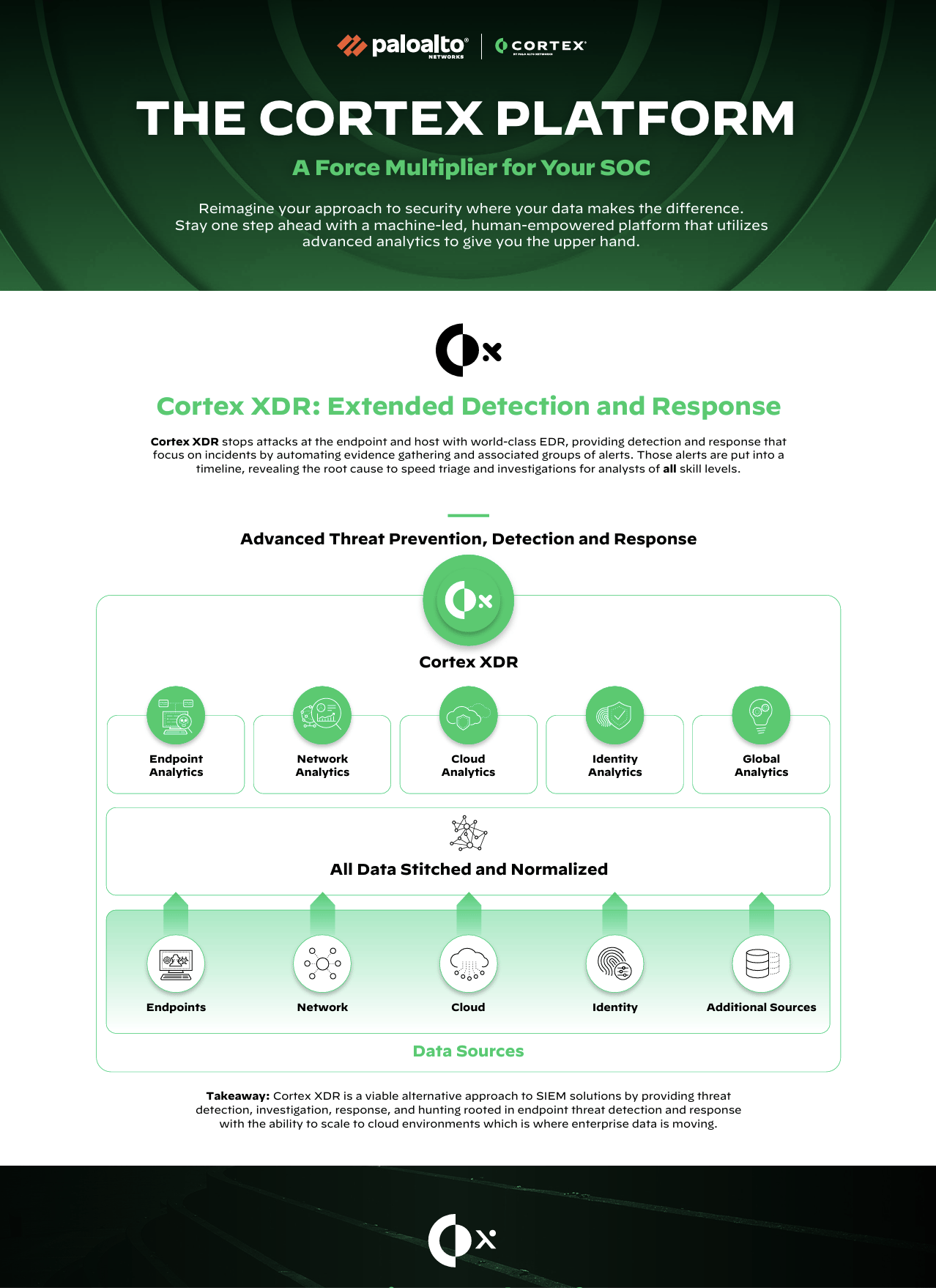 image-soc-infographic