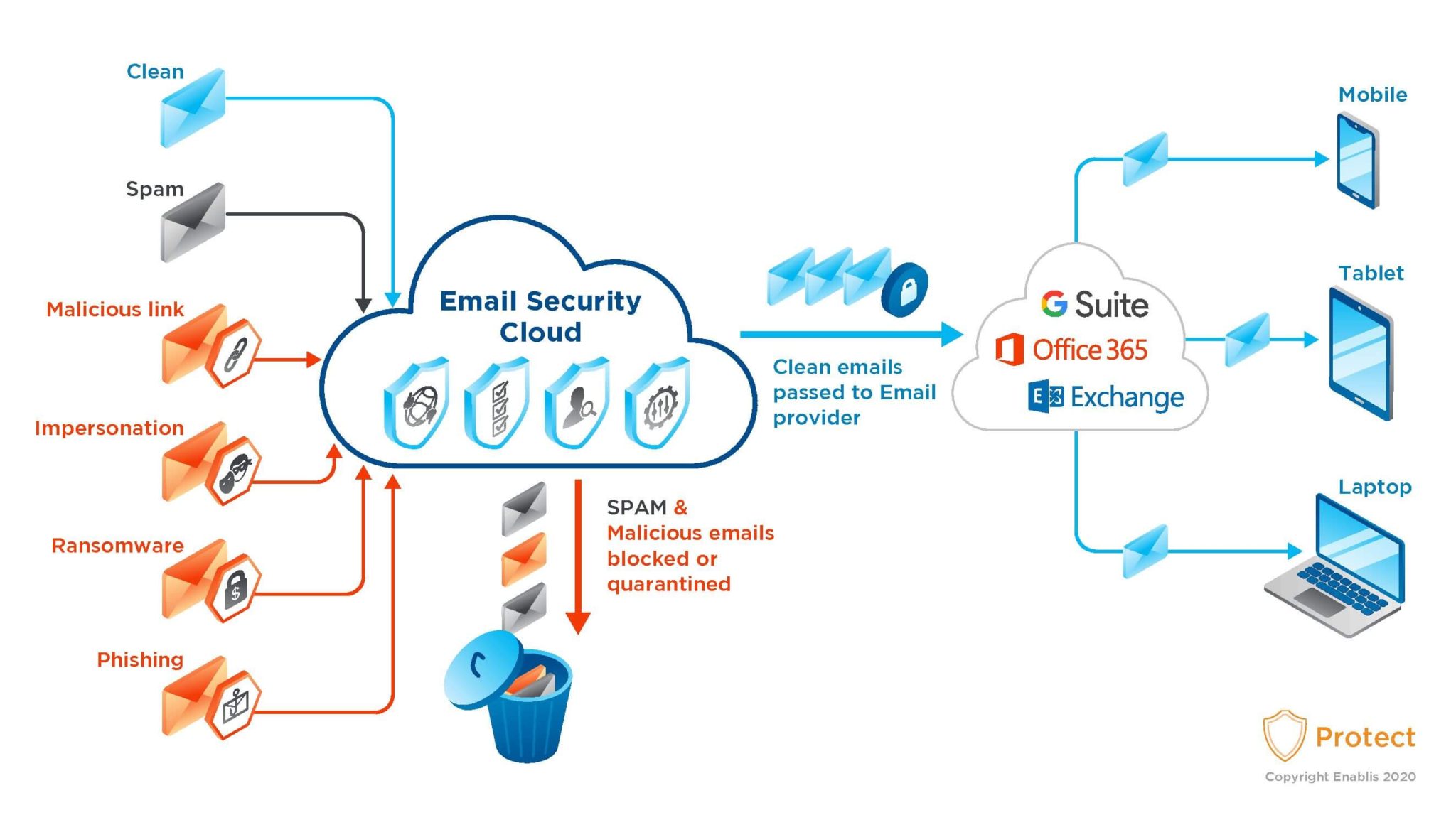 email Security Microsite Enablis