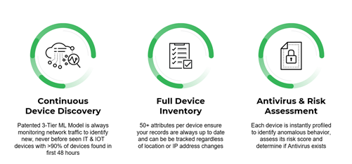 IoT security, Enablis, Network security, Antivirus and risk assessment