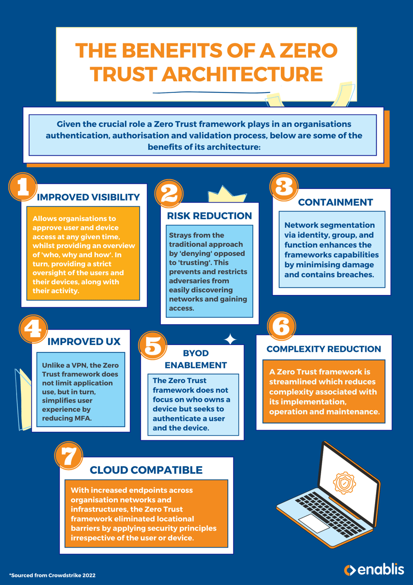 The benefits of a zero trust architecture (1)