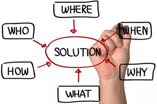 rightsolution