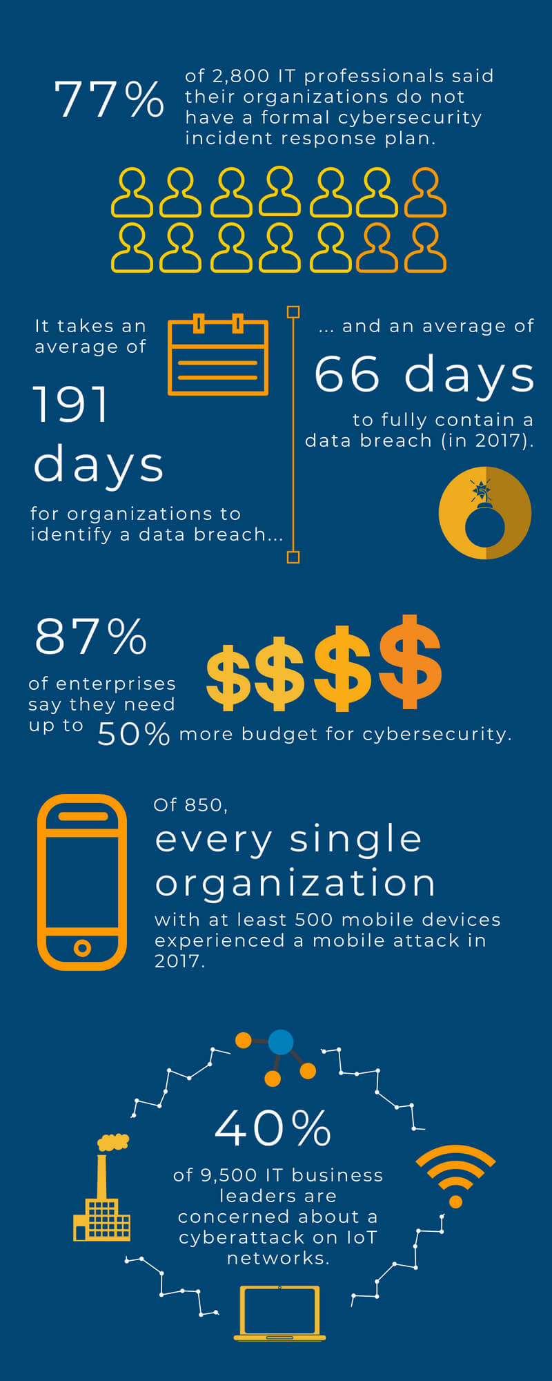 security-infographic
