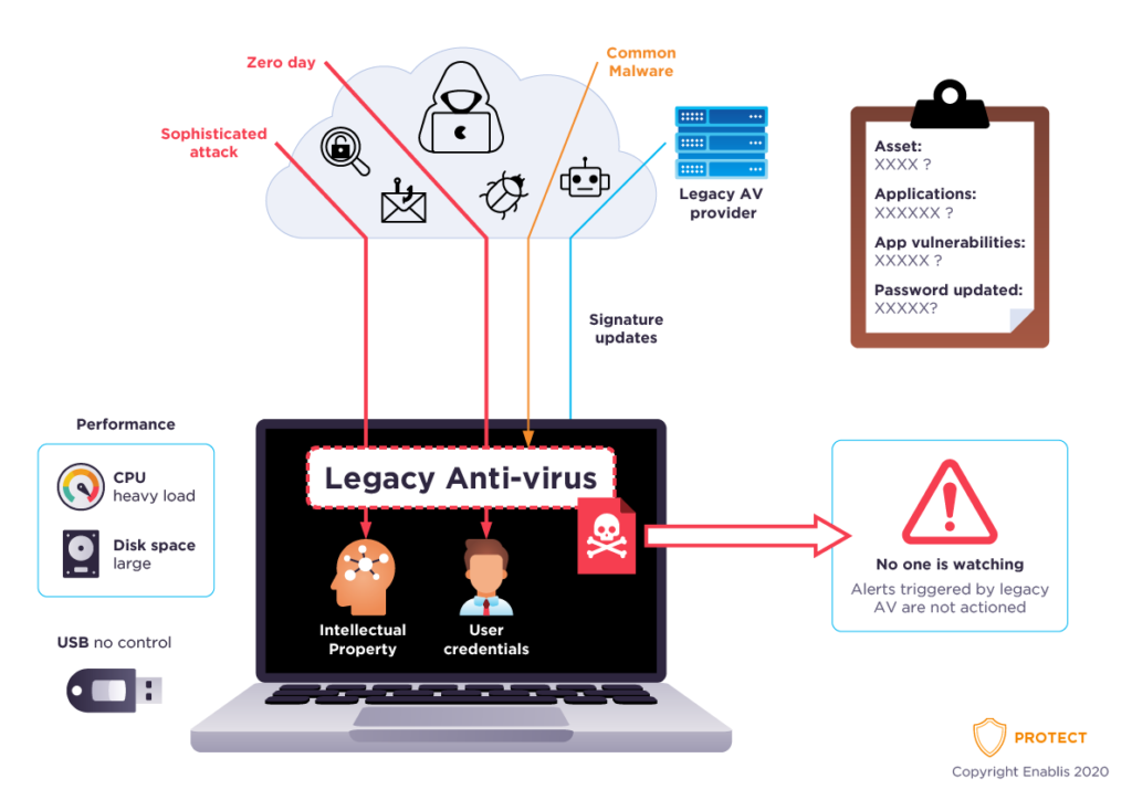 End_Point-Security-graphic-one-final-1024x724 End_Point-Security-graphic-one-final-1024x724