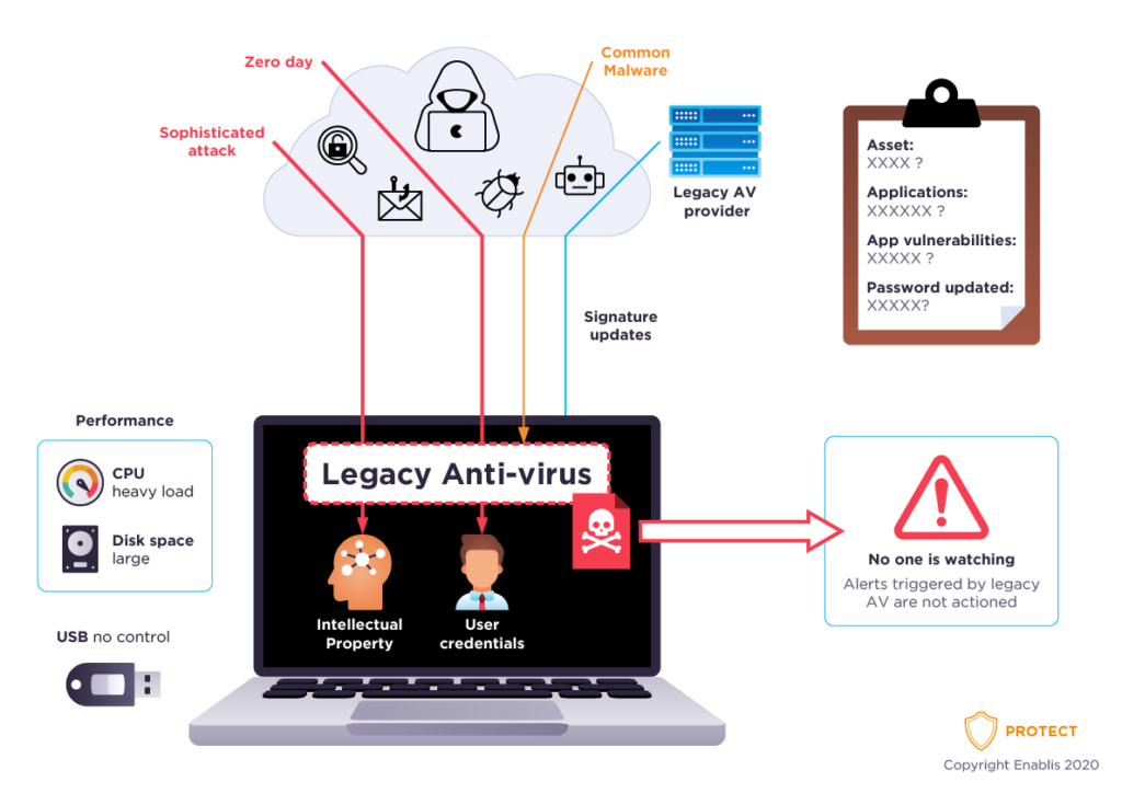 End_Point-Security-graphic-one-final-1024x724