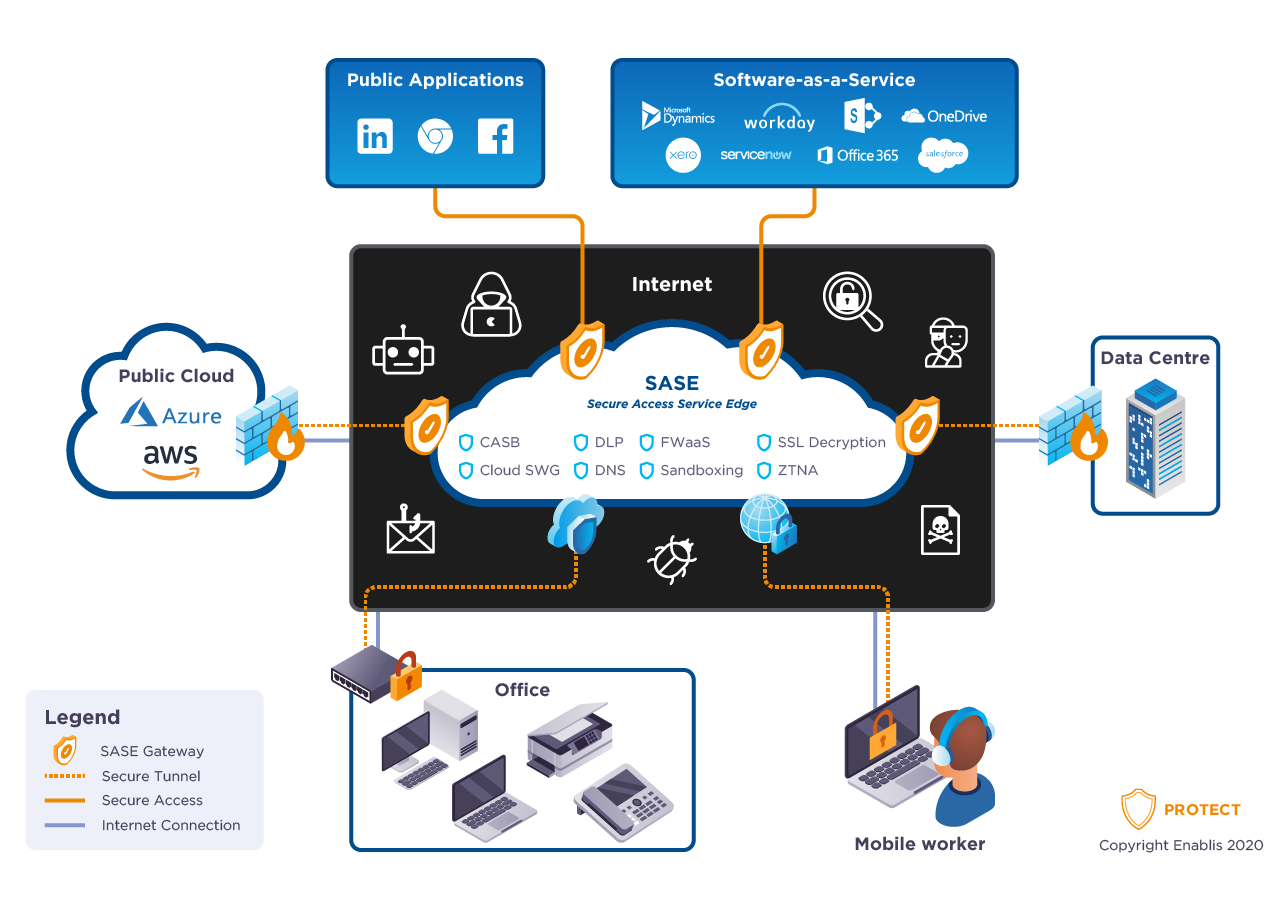 Secure access token