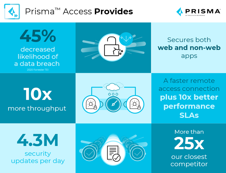 So why is Prisma Access the Leading Cloud Service to Secure Remote Users?